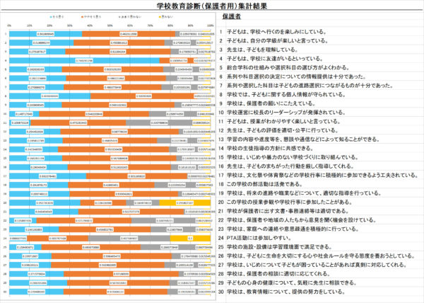 平成30年度学校教育自己診断（保護者用）
