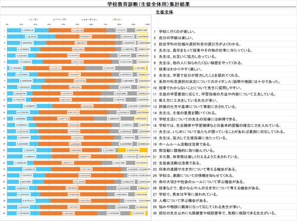 平成30年度学校教育自己診断（生徒用）